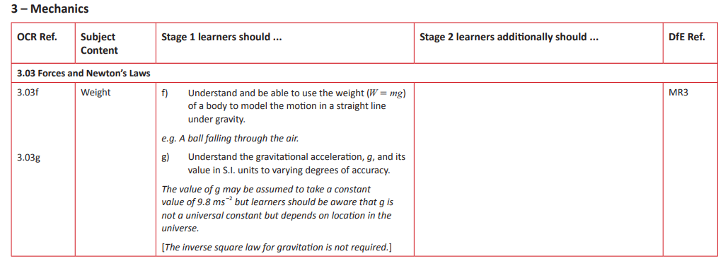 Specification reference